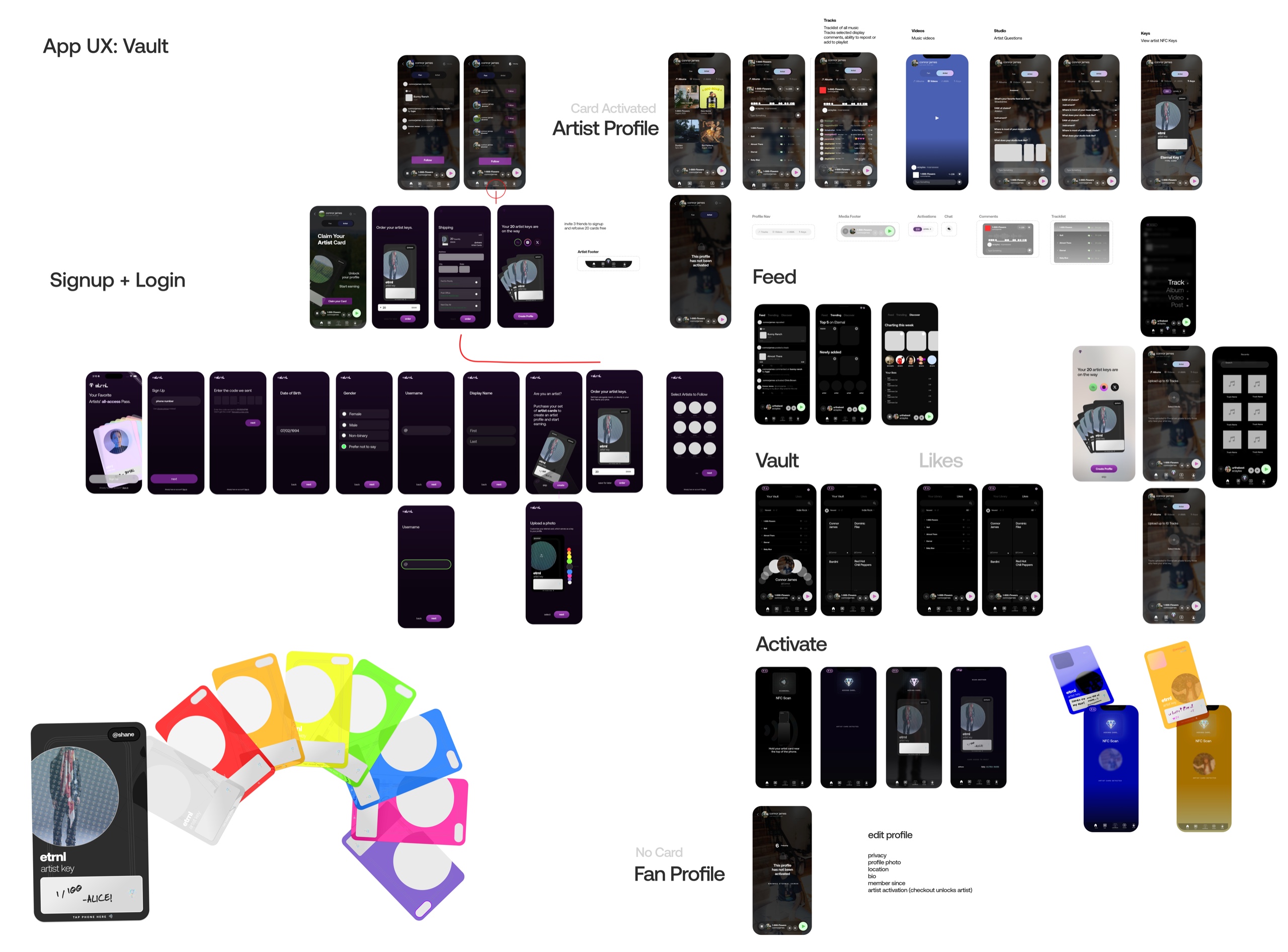 Complete ETRNL product architecture including onboarding, profiles, vault, feed, and activation